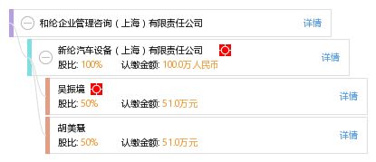 和綸企業(yè)管理咨詢 上海 有限責任公司