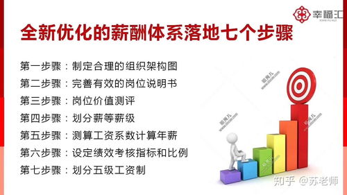 2020績(jī)效變革 企業(yè)管理咨詢(xún)的新視角與實(shí)務(wù)策略
